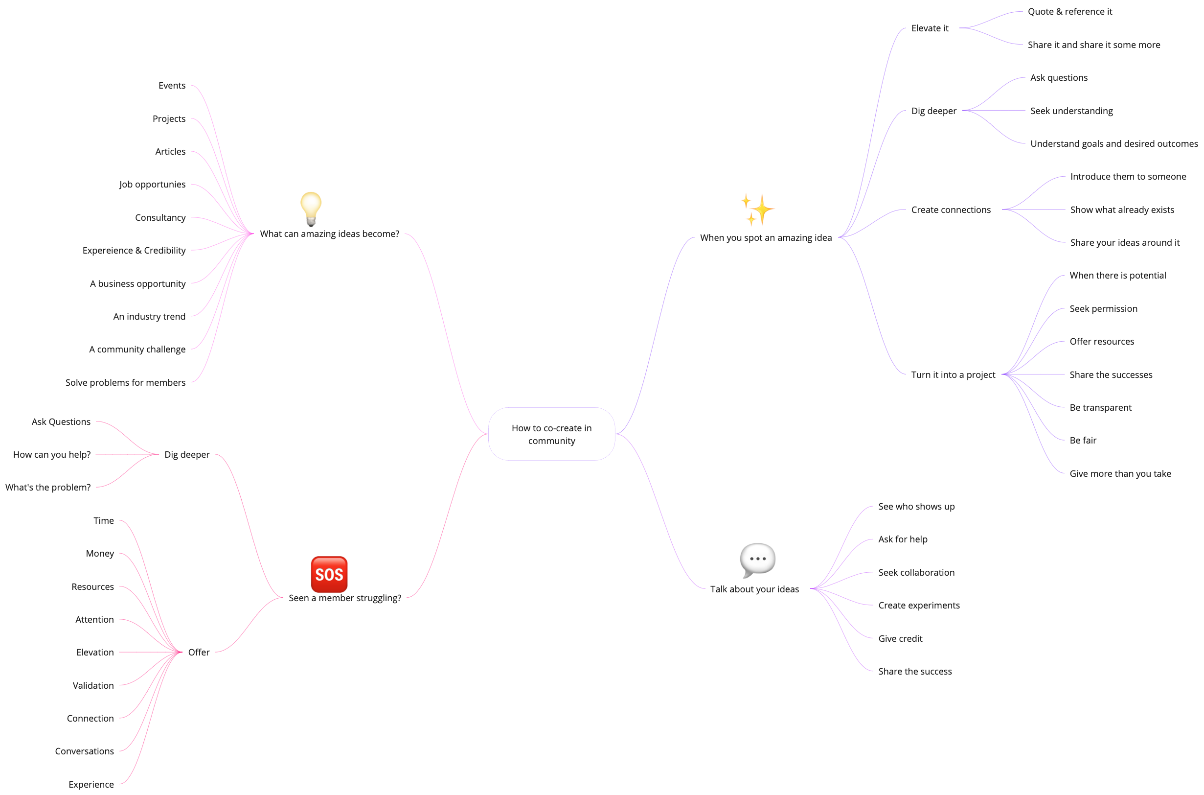 How to co-create in the community